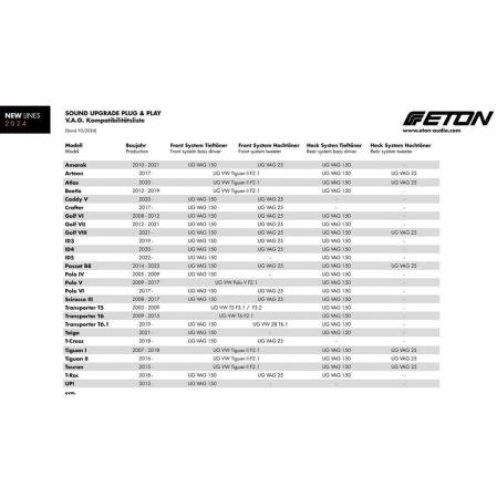 ETON UG VAG 150 - dBakuten.se