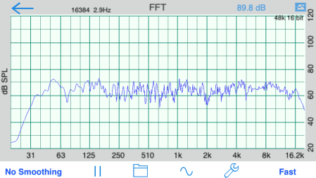 Audiocontrol SA-4140 i SPL - dBakuten.se