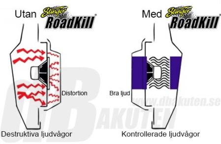 Stinger Dämpringar - dBakuten.se